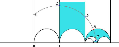 Figure 5. Crossings of a given geodesic.