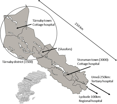 Figure 1. Municipality of Storuman, showing Tärnaby district and distances to main health services (created by authors).