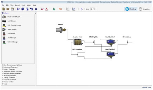 Figure 5. Modelling of Al-Hay WWTP