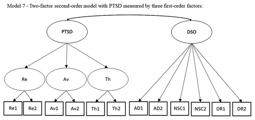 Model 7. Two-factor second-order model with PTSD measured by three first-order factors