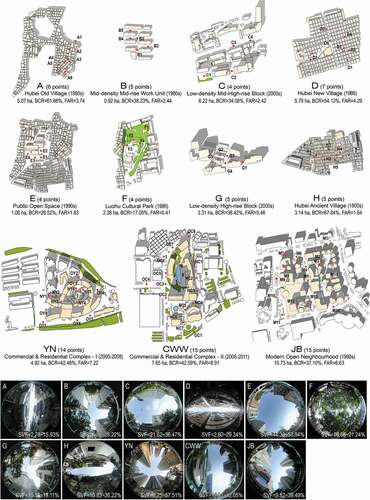 Figure 4. Morphological patterns, monitoring points, and representative sky view images of the 11 sites located in inner-city Shenzhen (source: drawn and photographed by authors).