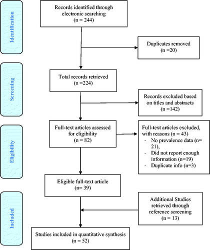 Figure 1. PRISMA flow chart.