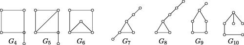 Fig. 3 Some graphs G with γqtdR(G)=2n−5.