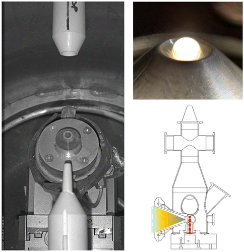 Figure 6. Left. Close up view of the levitation nozzle and boron nitride collimator and get lost tube in an aerodynamic levitator installed on the neutron diffractometer NOMAD [Citation92] at the Spallation Neutron Source. Top right. Photograph of a laser heated levitated droplet on the high energy X-ray beamline 6-ID-D at the Advanced Photon Source (APS). Bottom right. Diagram of the sample chamber used for XANES measurements on 20-BM-B at the APS.