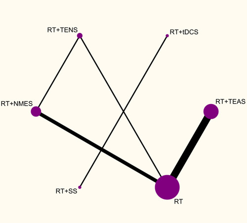 Figure 6 Network plot of MAS.