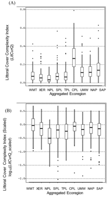 Figure 4 Comparison of (A) Littoral Cover Complexity Index (LitCvrQ), and (B) scaled values of the same index (log10-transformed) in sample lakes across 9 NLA aggregated ecoregions (LitCvrQ_scaled = LitCvrQ divided by its geometric mean in least-disturbed lakes within the same region). Unweighted sample statistics are shown. Box midline and lower and upper ends show median and 25th and 75th percentile values, respectively; whiskers show maximum and minimum observations within 1.5 times the interquartile range above/below box ends; dots show outliers. See Fig. 1 for definitions of aggregated ecoregions.