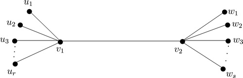 Fig. 1 A tree with diameter 3.