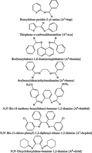 Scheme 1 Synthesized Schiff bases.