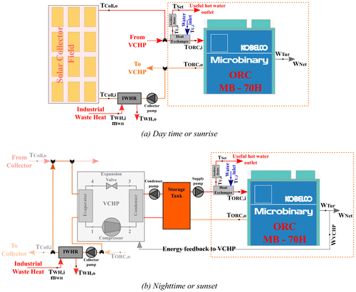 Figure 1. Schematic diagram of the VCHP-ORC power generation from low-grade IWH combined with SWHS.