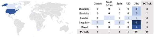 Figure 3. Map and table illustrating geographical and group distribution. Grey boxes indicate evidence towards the transformative criteria (deleting the mention of the white boxes because it should be self-explanatory). The map was produced on Microsoft Excel version 16.70 powered by Bing, Australian Bureau of Statistics, GeoNames, Microsoft, Navinfo, OpenStreetMap, TomTom, Zenrin (21.03.2023).