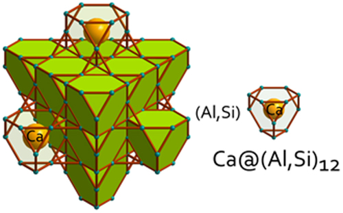 Figure 47. Crystal structure of the Laves phase Ca(Al,Si)2 composed of face-sharing truncated Ca@(Al,Si)12 tetrahedra. Reprinted with permission from [Citation71]. Copyright 2013 by the American Chemical Society.