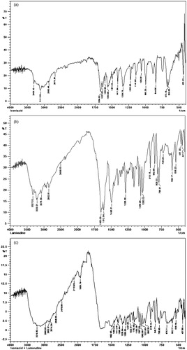 Figure 1. FTIR spectra of: (a) Isoniazid, (b) lamivudine and (c) physical drug mixture (INH + LAM).