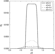 FIG. 6 Cross-stream profiles of the time-averaged particle concentration Display full size (d p =2 nm).