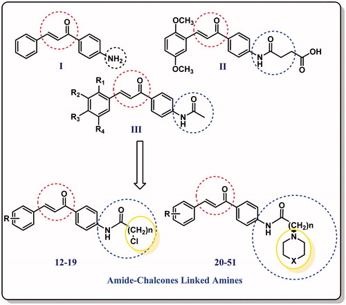 Chart 1. The rational design of our synthesised compounds.