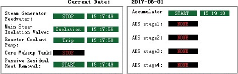 Figure 16. Safety system status example display.