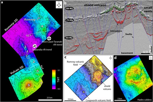 Figure 3. (a) Regional map of the post-eruptive surface of the Vulcan-Romney volcanic zone (ca 68 Ma). Numbers are: (1) Chronos composite volcano; (2) Rhea composite volcano; (3) Coopworth volcanoes; (4) Romney volcanic field; (5) Hades caldera; (6) Vulcan composite volcano; and (7) Hestia composite volcano. (b) 2D cross-section across the Romney volcanic field. Vertical black arrows indicate the location of eruptive vents. Blue lines correspond to fault planes and red lines to the location of possible conduits. (c) Plan view map of Coopworth volcanoes and Romney volcanic field. Dots are located at the position of eruptive vents. Dashed black lines mark the terminal front of lava-flow deposits and the boundaries of the volcanic fields. (d) Detailed structural map of the post-eruptive surface of the Hades caldera at ca 74 Ma.