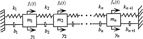 Figure 1. Multi-mass vibration model.