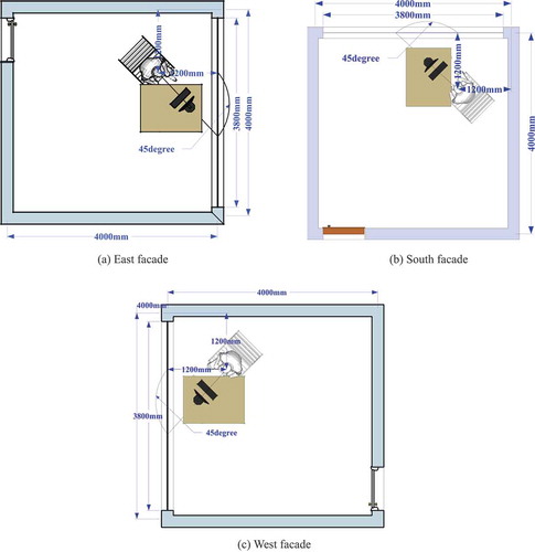 Figure 1. Office cell model.