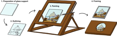 Figure 5. Main production stages of hand-painted magic lantern slides: (1) preparation of glass support, (2) outlining, (3) painting, and (4) framing. © Drawings by Ângela Santos.