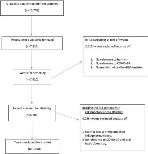 Figure 1 Flow chart of the study.