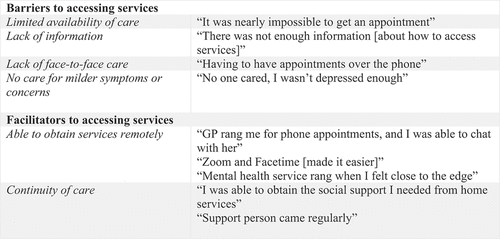 Figure 1. Themes and quotes from participants on barriers and facilitators to accessing services.