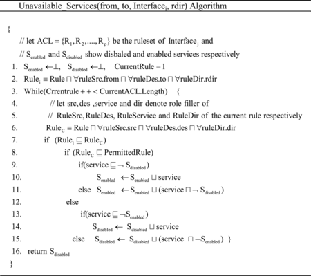 FIGURE 18 Unavailable_services algorithm.