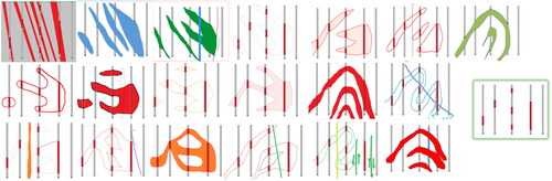 Figure 12. Cross-sections of geological interpretations from a single hypothetical section of five drill holes (lower right) (Sullivan, Citation2021).