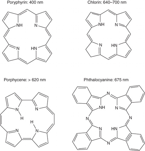 Figure 1. Chemical structures of various photosensitizing chemical agents. Majority of photosensitizing chemical agents may be classified into four main categories according to their chemical structures, including porphyrins, chlorins, porphycenes, and phthalocyanines. Each PSA features a peak absorbance wavelength, typically in the red light region of the spectrum.