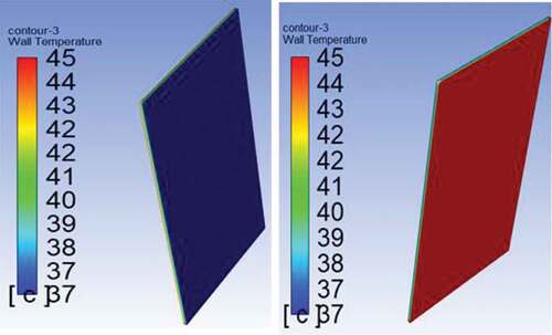 Figure 9. Temperature contours on plate.