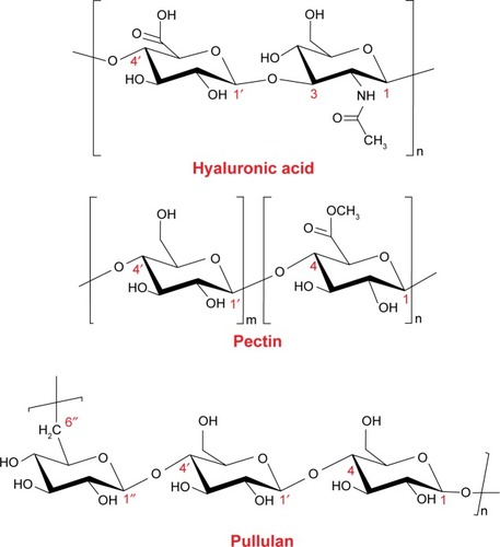 Figure 4 Chemical structures of polysaccharides for targeted therapy of HCC.Abbreviation: HCC, hepatocellular carcinoma.