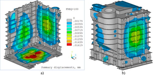 Figure 10. Vibration displacements (mm) of the tank walls at 100 Hz. (a) Calculation results and (b) 3D model of the tank.