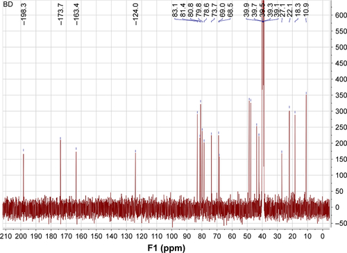 Figure S1 1H-NMR spectrum of bruceine D.