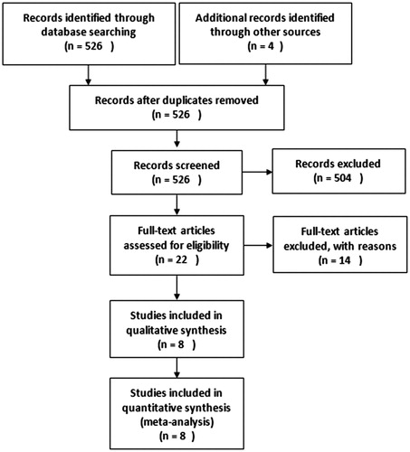 Figure 1. Study selection process.