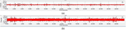 Figure 11. The time series representation of ocean noise levels for the 30-sec duration (C) Ambient 19th May 2012 at 10:00 AM (D). Ship disturbance 19 May 2012 at 4:00 AM.