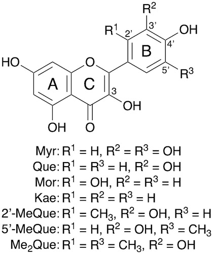 Figure 1. Flavonols used in this study.