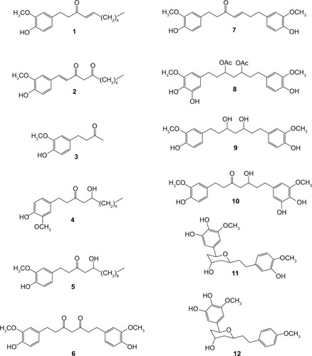 Figure 1 Chemical structure of potential bioactive phytochemicals from Zingiber officinale.