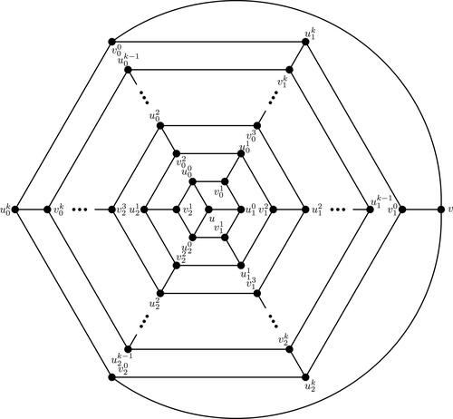 Figure 2. A tubular (4,6)-fullerene graph Tk with k (even) hexagonal layers, k _ 2: