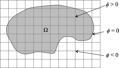 2. Implicit description of structure