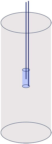 Figure 1. Schematic drawing of the insulated polystyrene sample holder (grey) containing the plastic sample vial (blue) and two glass fiber thermometers.