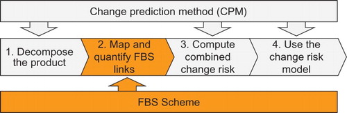 Figure 1. Concept of the FBS Linkage method (colour online).