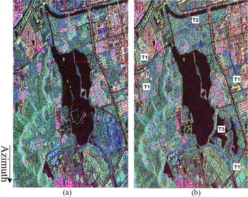 Figure 1. Experimental data-set. (a) Pauli decomposition map, 9 April 2009. (b) Pauli decomposition map, 15 June 2010. Class T1 indicates the change from bare lands to urban areas, class T2 denotes the change from urban architecture to bare lands, and class T3 indicates the change from lawns to water.