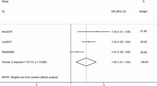 Figure 4. Forest plots of the relationship between LSM and survival outcomes in hepatocellular carcinoma patients treated with RFA in continuous group. A random-effect model was used to evaluate the impact of LSM on RFS. The pooled result indicated that high LSM was associated with poor RFS. LSM: liver stiffness measurement; RFS: recurrence-free survival; HR: hazard ratio; CI: confidence interval; HR: hazard ratio.