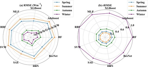 Figure 13. The same as Figure 11 but for the four seasons in the Northern Hemisphere.