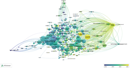 Figure 3. Overlay visualization of keyword occurrences (abstracts and titles) of published papers.