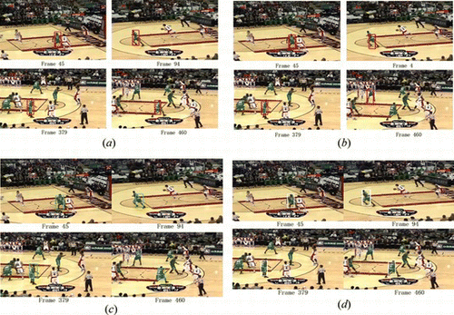 Figure 7 Tracking results of the methods including (a) our method, (b) the conventional particle filter, (c) the spatiogram method, and (d) the VTD method in a basketball sequence when there is severe occlusion and pose variation (color figure available online).
