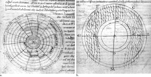 Fig. 1. Illustrations for Macrobius' Commentary on the Dream of Scipio. The text was compiled in the fifth century; the manuscript illustrated here dates from the eleventh century. (a) Globus terrae: diagram for Book 1.21.3–5 showing the Earth and seven planetary spheres within the zodiac. (b) Diagram for Book 1.22.11–12, exemplifying the attraction of weights to the earth. British Library, Harley MS 2772, fols. 61v and 63v. Appendix 1, no. 22. (Reproduced with permission from The British Library.)