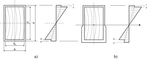 Figure 10. Cross section of a composite part of the joint (length a) and distribution of normal stress: (a) first type of connector (connectors A and B), (b) second type of connector (connectors C, D).