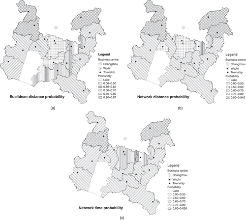 Figure 5. Customer choice probability to Changzhou from different regions in Wujin District (Top: Euclidean Distance; Middle: Network Distance; Bottom: Network Time).