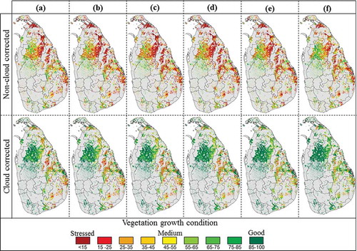 Figure 11. Spatial distribution of cloud corrected VCI and non-cloud corrected VCI over Sri Lanka for (a) 2nd week of July, (b) 3rd week of July, (c) 4th week of July, (d) 1st week of August, (e) 2nd week of August, and (f) 3rd week of August in 2014.
