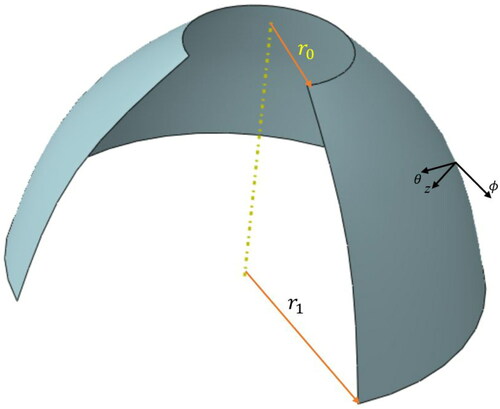 Figure 1. Configuration of annular spherical shells.
